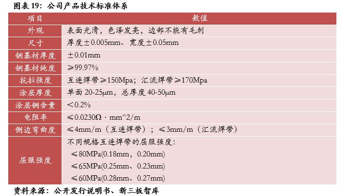 同享科技茂名公司,同享科技光伏