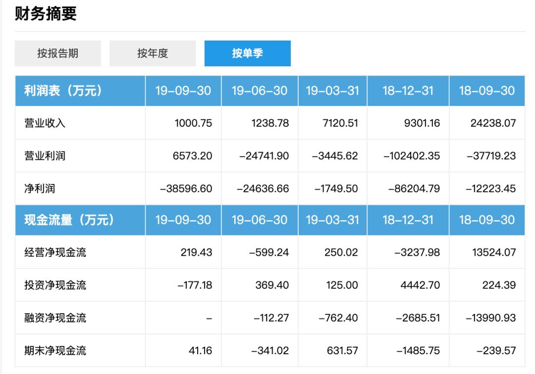 暴风集团重新上市,暴风集团退市前的回光返照