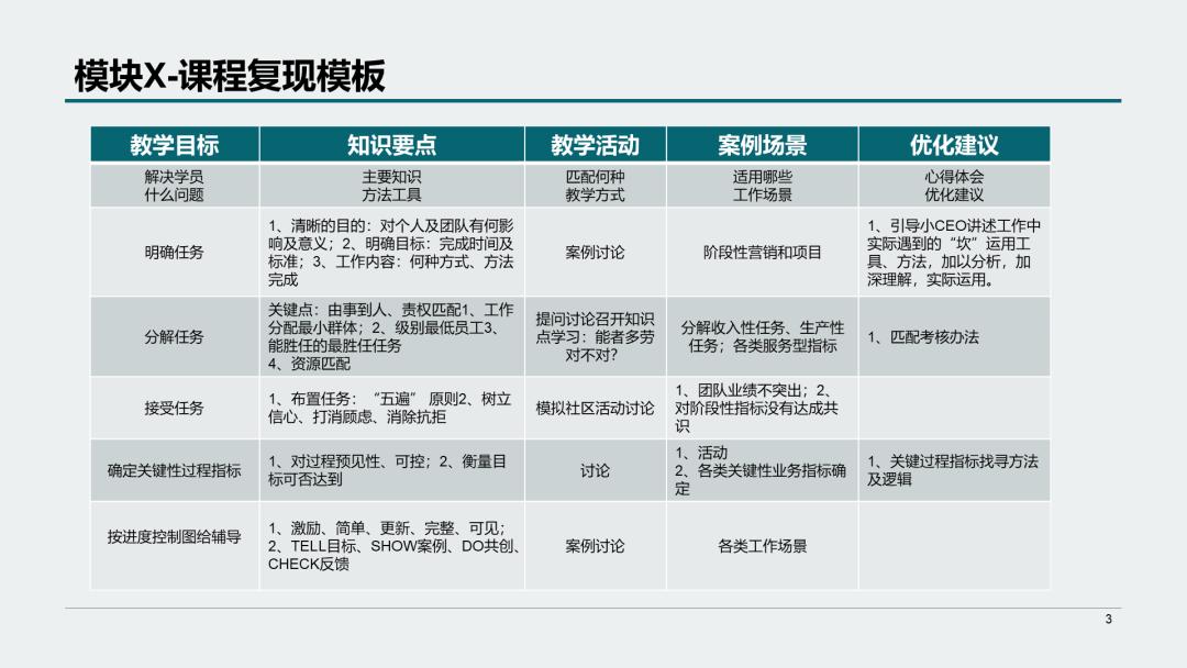 高效培养内训师队伍没那么难，华润、中国电信、中国银行……霸气支招