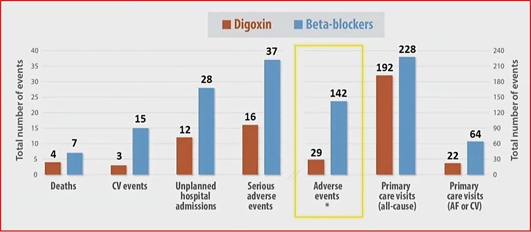 房颤的诊断和评估,永久性房颤心室率控制范围