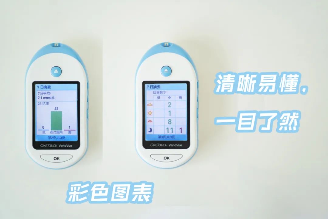 聊生活|我妈近期最关心的一个健康指标,在家就可以测