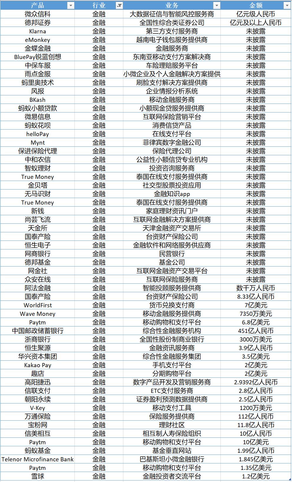 蚂蚁集团3000亿投资,15万亿蚂蚁集团估值逻辑拆解