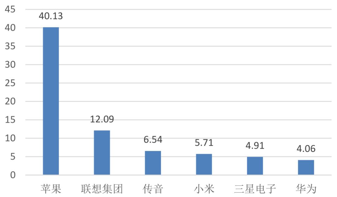 招商银行研究院5g网络产业链图谱,5g时代带来的商业机会
