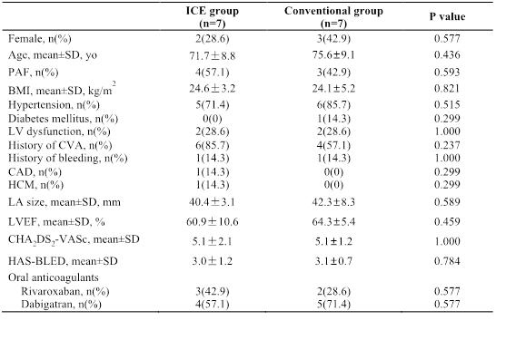 ESC2020丨储慧民团队：创新左心耳封堵之LOVE术式