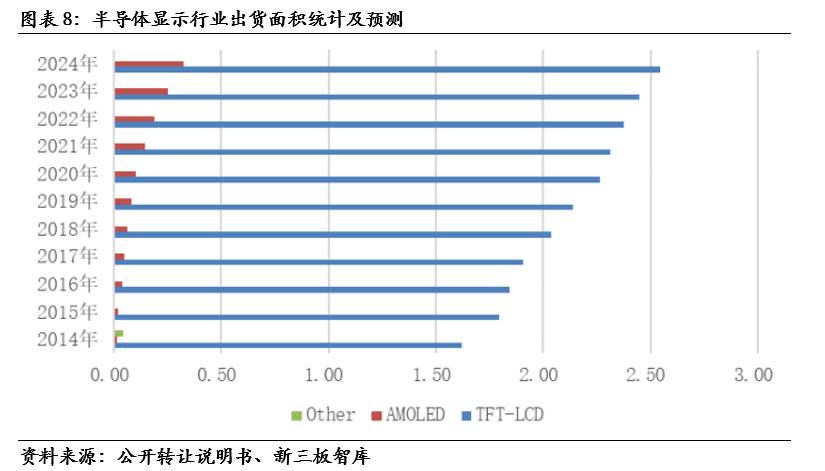 翰博显示科技项目,833994翰博高新股票