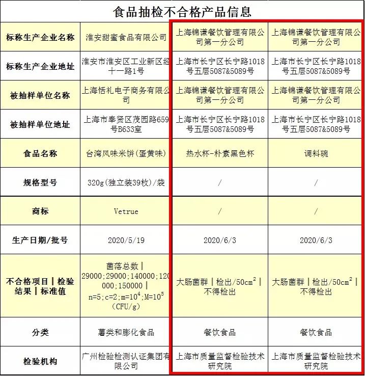 薛之谦火锅店被注销引发热议,薛之谦火锅店上上谦在哪