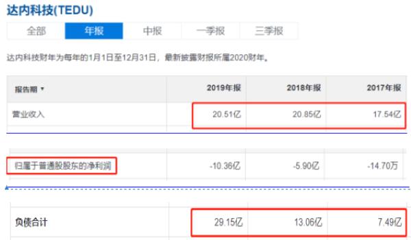 达内教育退费是真的吗,达内教育不给退费