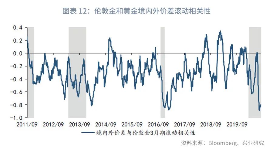 黄金买卖要亏多少钱一克,国内外黄金价差计算公式