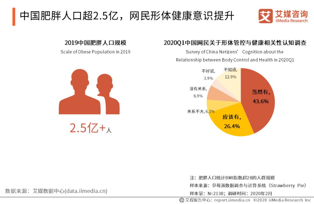 大码经纪人转行直播,明星为什么转行直播带货
