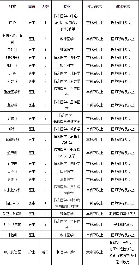 佛山三水高工资特殊工作招聘,月薪过万九江一大波笋工上线