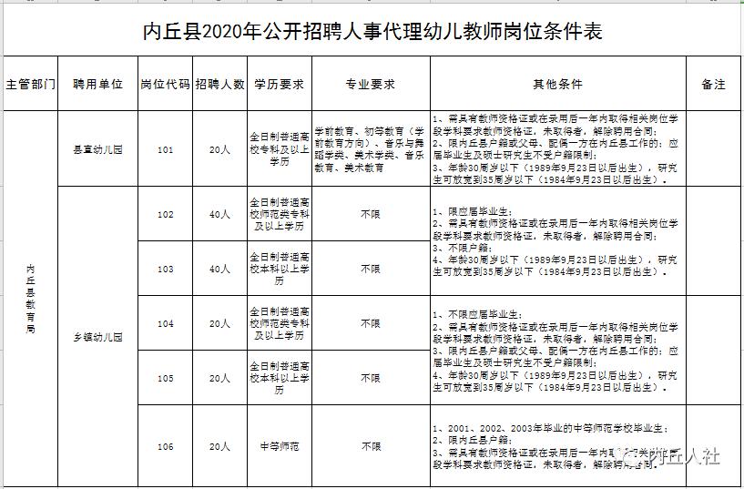邢台市直机关招聘信息,邢台政府单位最新招聘