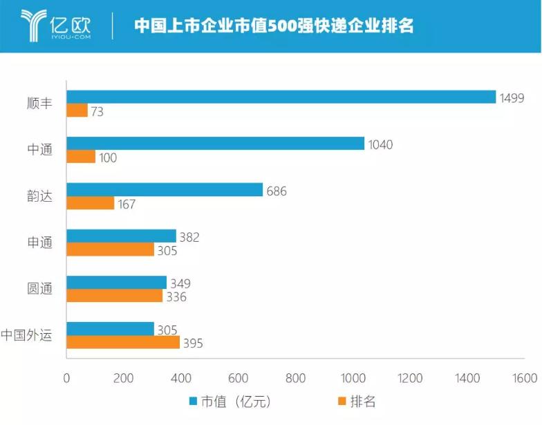 最垃圾的快递公司是哪一家,国内最垃圾的快递公司是哪个