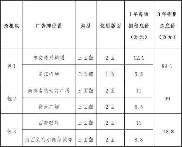 怀化畅文文化传媒有限公司户外广告牌招租公告