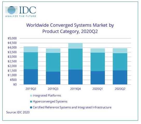 9月21日：第二季全球融合系统市场下滑4.5%；暂阻美国商务部禁止WeChat的行政令