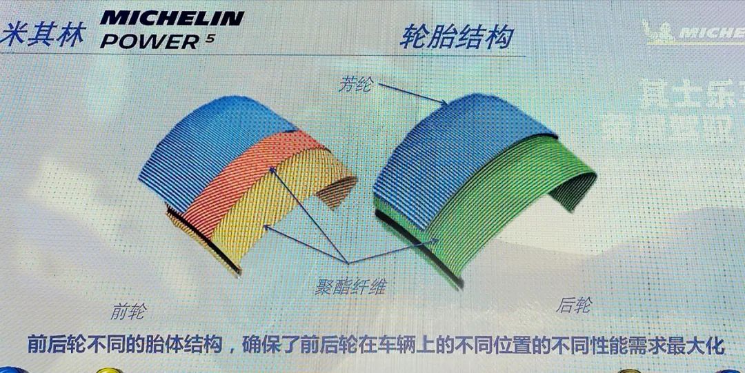 米其林高性能轮胎推荐,安全出行从轮胎做起