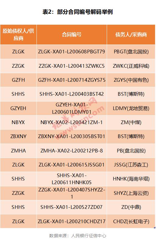 雪松谜雾后续,雪松信托兑付迷局新浪