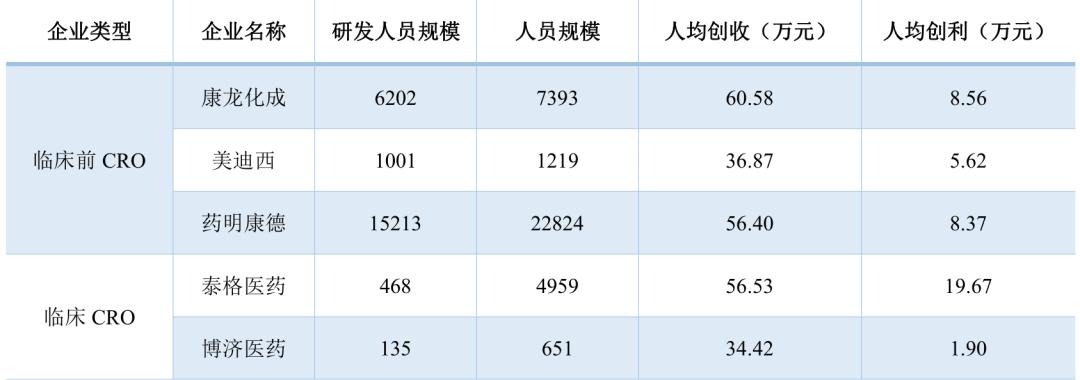 「招银研究｜行业深度」生物医药之研发生产外包服务篇——行业高增长期，产业链延伸及信息化是重要发展方向