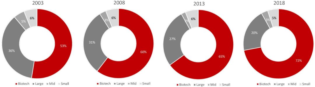 「招银研究｜行业深度」生物医药之研发生产外包服务篇——行业高增长期，产业链延伸及信息化是重要发展方向
