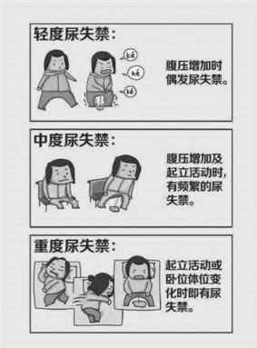 笑尿了也是一种病听听专家怎么说,笑尿了具体是什么病