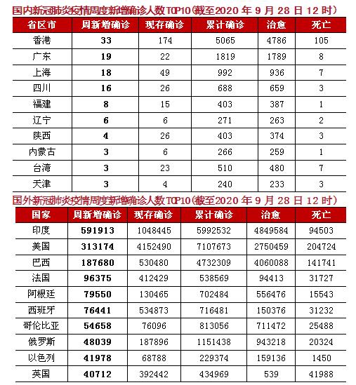 楼市新房库存最新消息,新房楼市周报最新消息