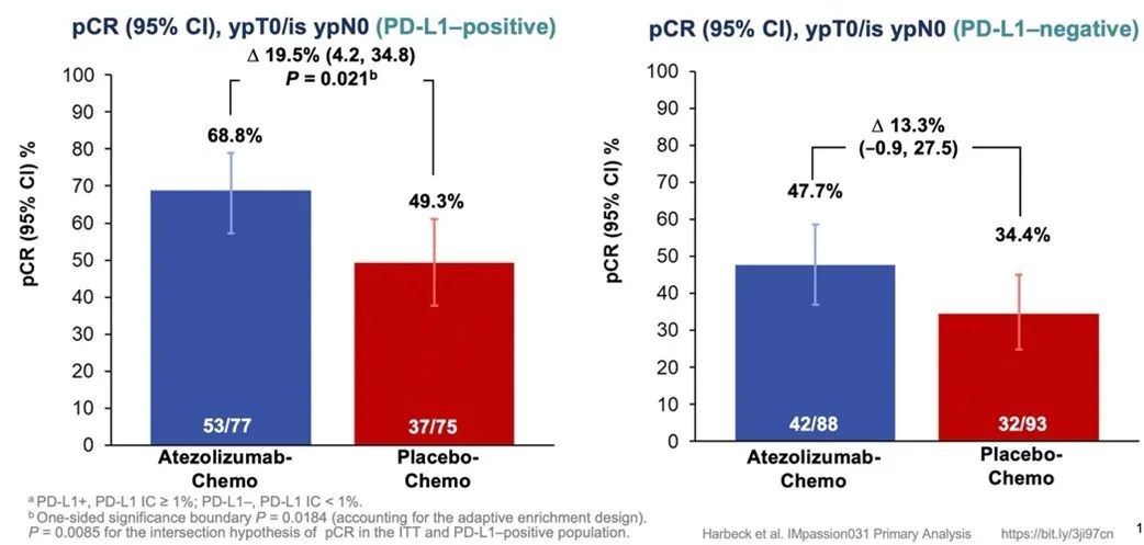 三阴性乳腺癌的最新治疗进展,三阴性乳腺癌真的可以治好吗