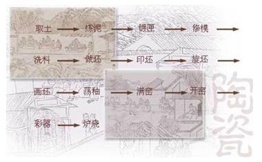 中国名瓷鉴赏,中国名瓷图片欣赏