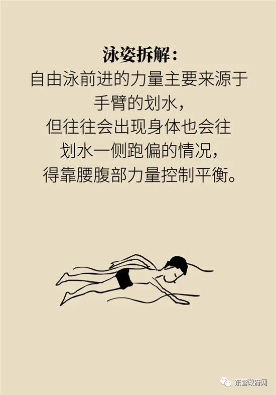 游泳以后腰背痛是姿势不正确吗,游泳后腰疼是姿势不对么