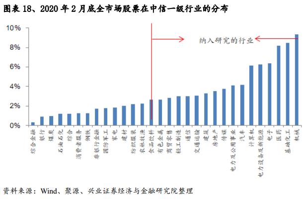 基于误差修正模型的估值趋势偏离度因子研究