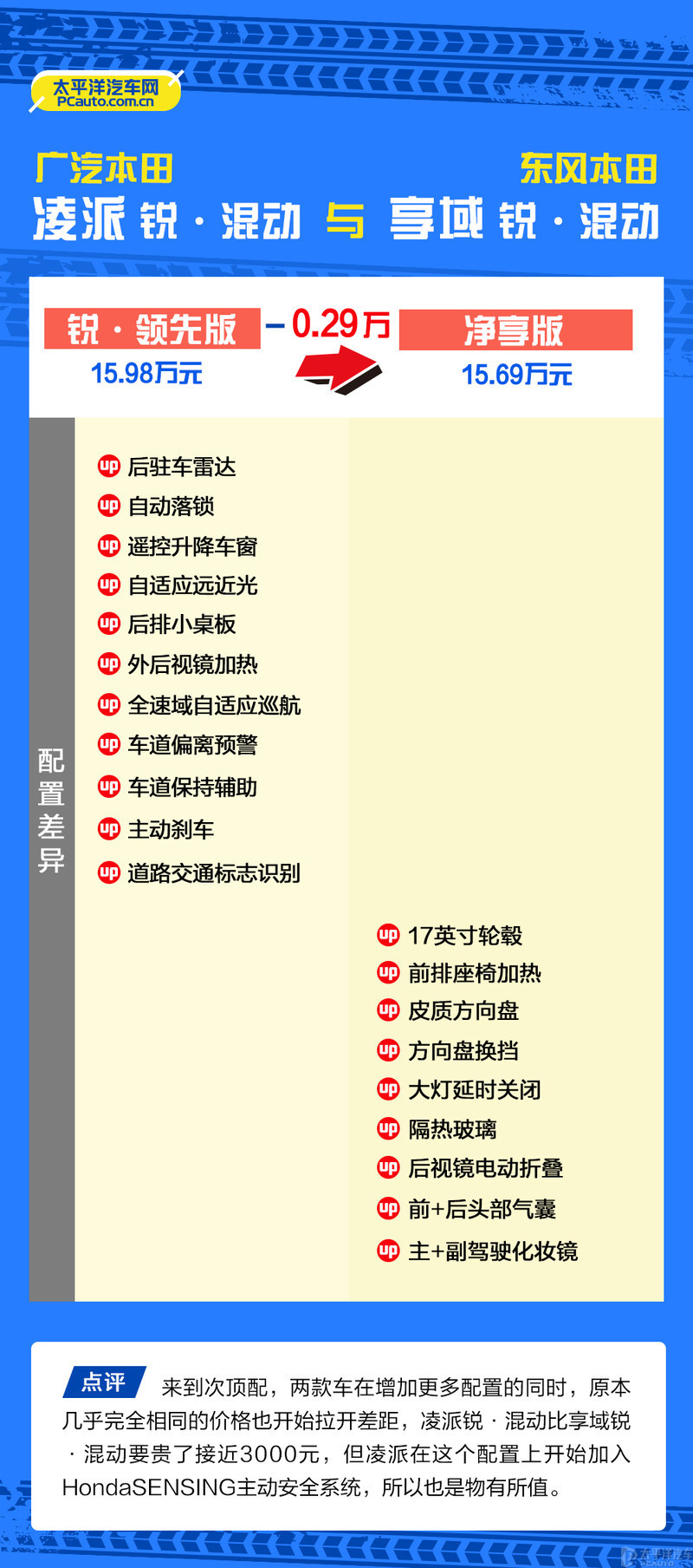 本田混动哪款车值得买,本田的混动车型哪个更值得入手