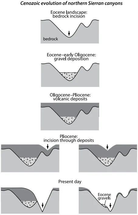 地学最新研究成果,地学前沿英文版