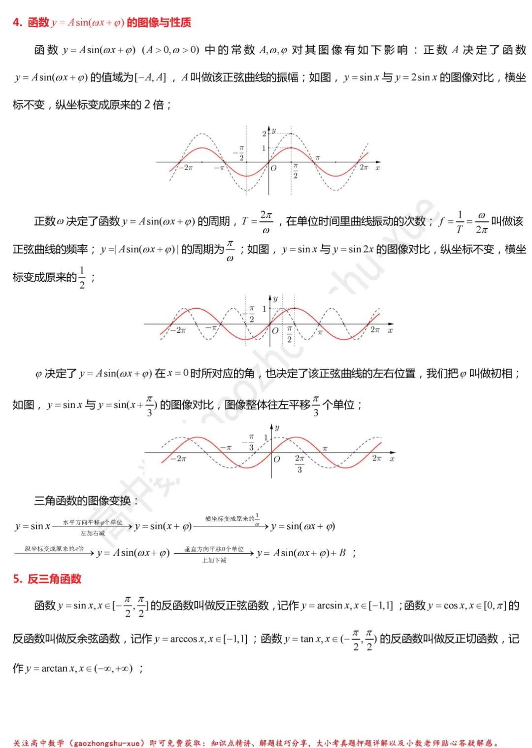 高中数学函数基础知识点视频讲解,高中数学对勾函数知识点