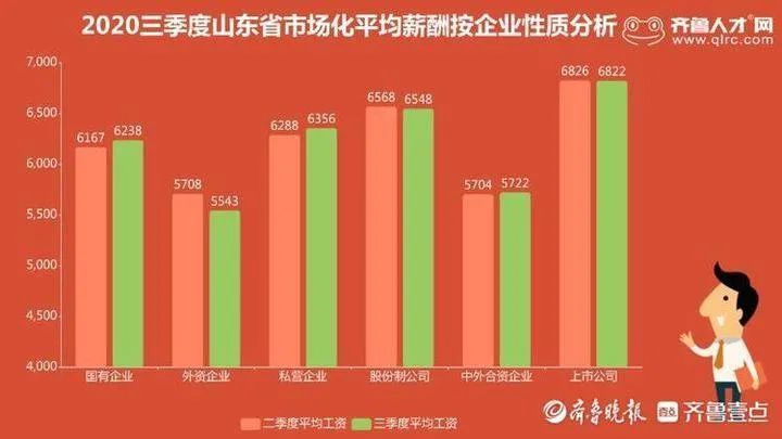 6232元！淄博平均薪酬出炉
