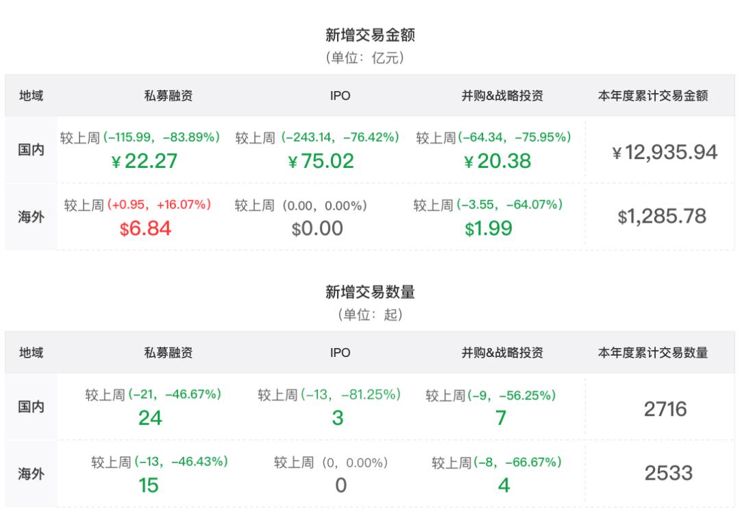 港股云顶新耀走势,云顶新耀港股上市