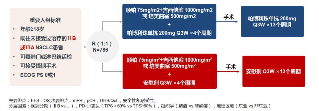 肺癌用微创和机器人手术哪个好,胸外科专家：早期肺癌可治愈