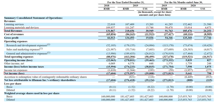 洪恩教育转型,洪恩教育股市