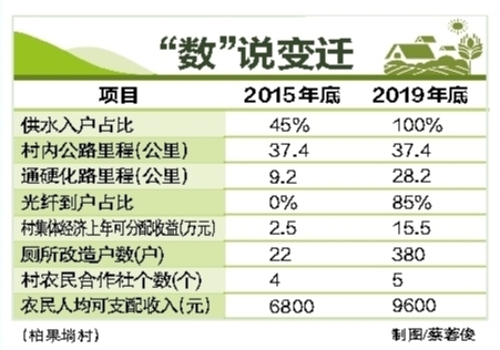 出行路越走越通畅，致富路越走越踏实，幸福路越走越宽阔柏果埫的“变奏曲”
