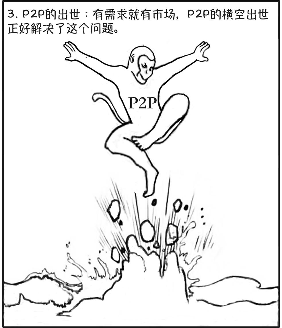 P2P简史：P2P和非法吸收公众存款