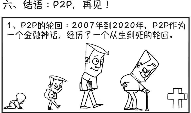 p2p犯罪典型意义,p2p历史上的经典视频