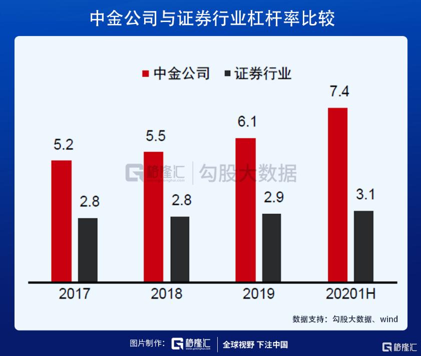 中金下半年a股盈利有望继续改善,中金股票长期估值分析
