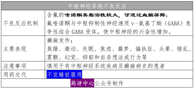 左氧氟沙星注射液注射后出现呕吐,输液左氧氟沙星起泡