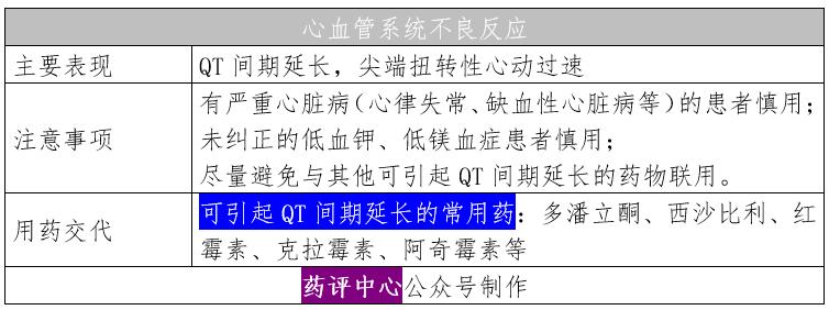 左氧氟沙星氯化钠注射液打完吐了,输液左氧氟沙星起泡