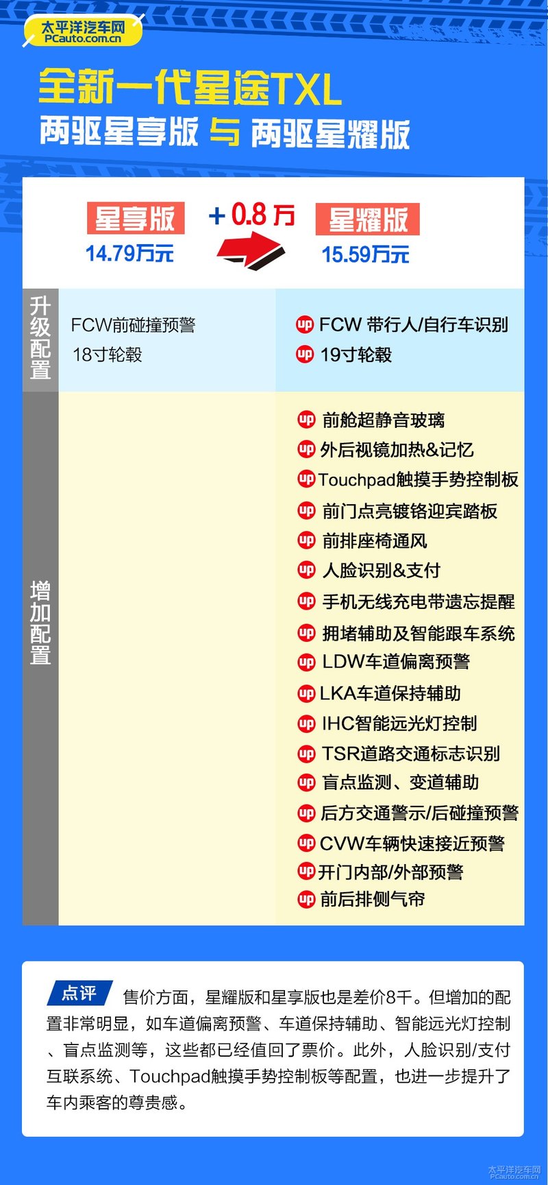 全新一代星途txl两驱星耀版试驾,星途全新一代txl报价及图片