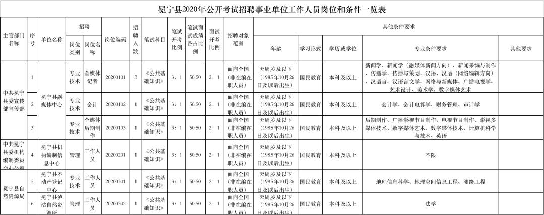 事业单位今年会大量招人吗,事业单位缺人怎么招人