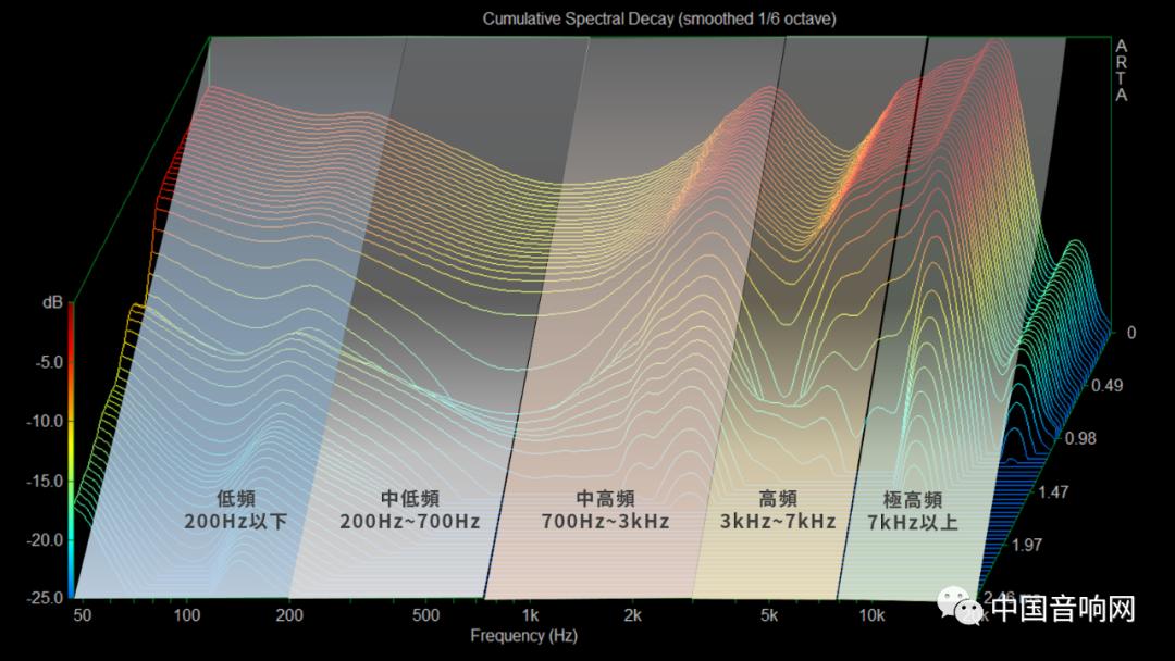 寻找耳机的声音,耳机怎么看声音大小