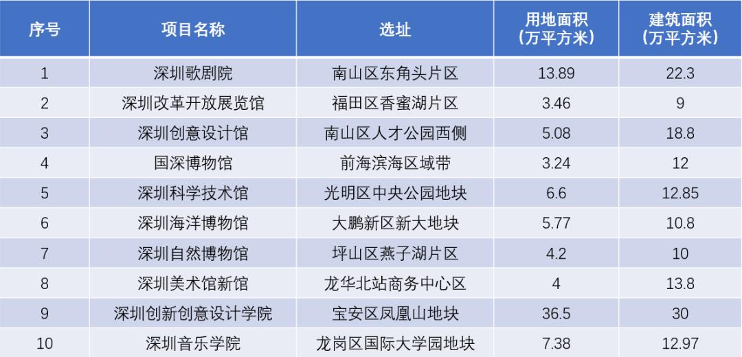 深圳市十四五规划16项指标是什么,深圳十四五规划建议发布