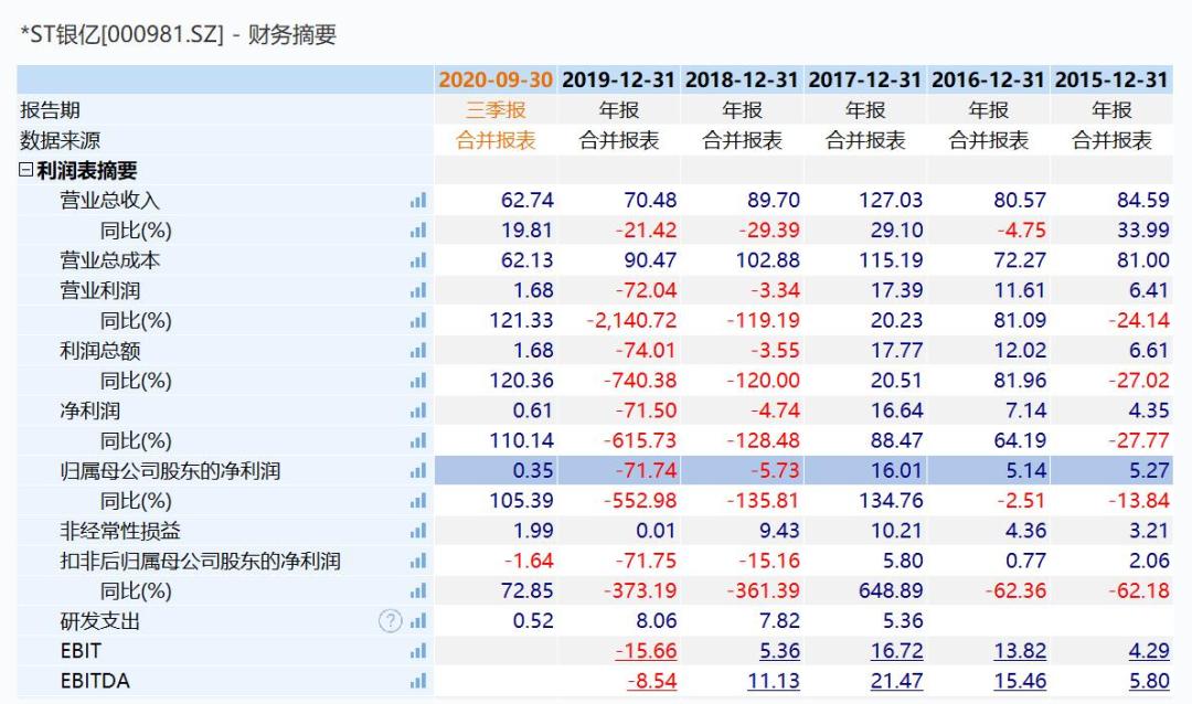 银亿集团最新重整消息,银亿集团最新重整消息宁波