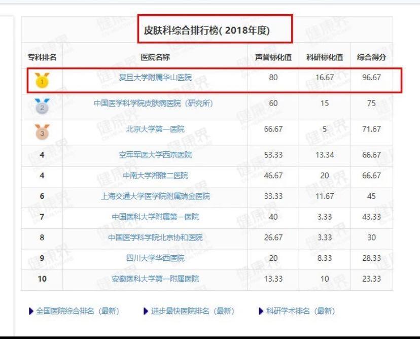 南方协和身体乳推荐,老牌国货身体乳协和