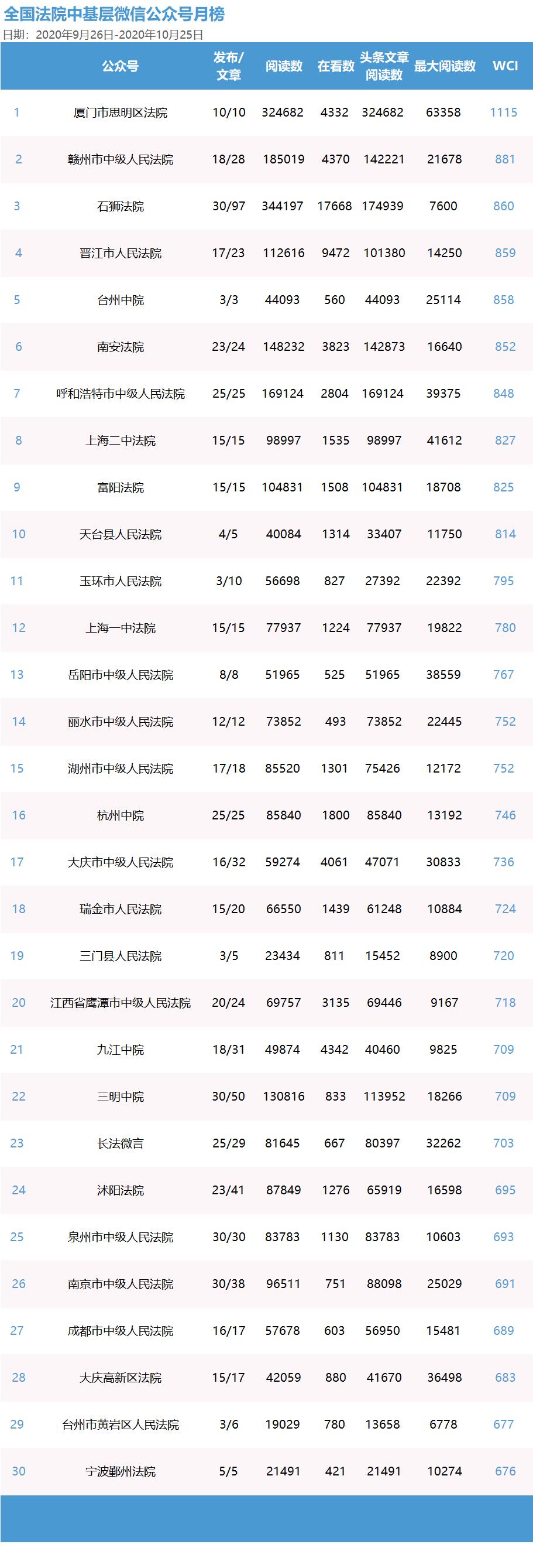 两次月考成绩对比分析,11月月考成绩分析