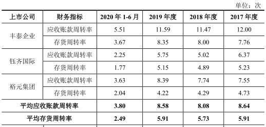 华帝股份现状,华利集团工资