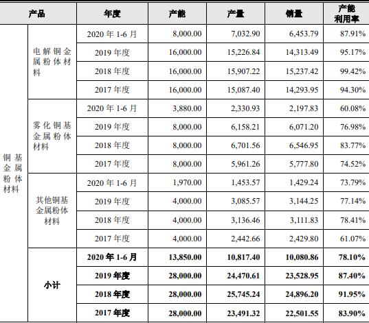 有研粉材业绩,有研粉材公司的财务分析